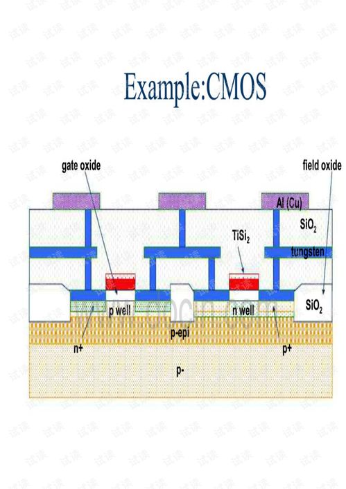 集成電路版圖設(shè)計(jì)與Cadence工具入門講義